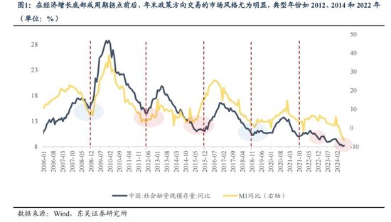 东吴策略：年末估值切换行情值得期待 关注四大方向-第1张图片-008彩票