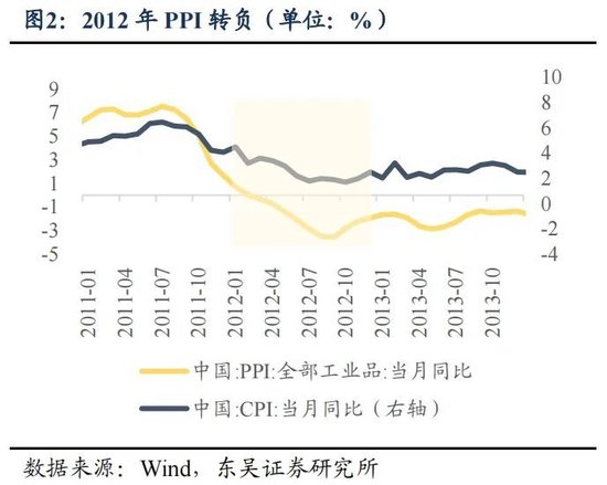 东吴策略：年末估值切换行情值得期待 关注四大方向-第2张图片-008彩票