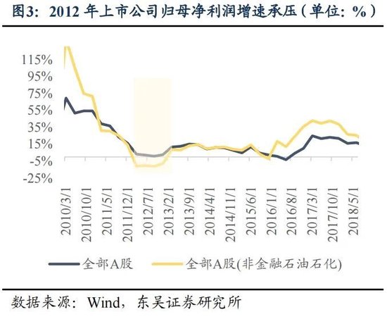 东吴策略：年末估值切换行情值得期待 关注四大方向-第3张图片-008彩票