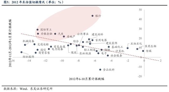 东吴策略：年末估值切换行情值得期待 关注四大方向-第5张图片-008彩票