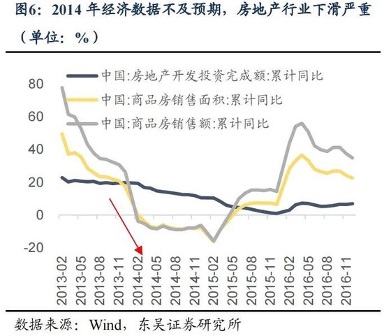 东吴策略：年末估值切换行情值得期待 关注四大方向-第6张图片-008彩票