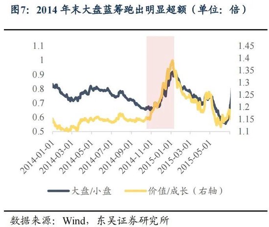 东吴策略：年末估值切换行情值得期待 关注四大方向-第7张图片-008彩票