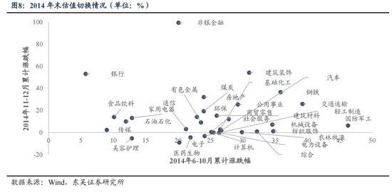 东吴策略：年末估值切换行情值得期待 关注四大方向-第8张图片-008彩票