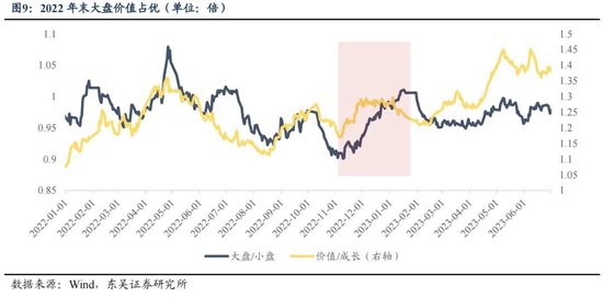 东吴策略：年末估值切换行情值得期待 关注四大方向-第9张图片-008彩票