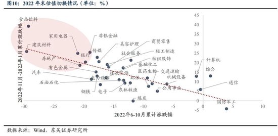 东吴策略：年末估值切换行情值得期待 关注四大方向-第10张图片-008彩票