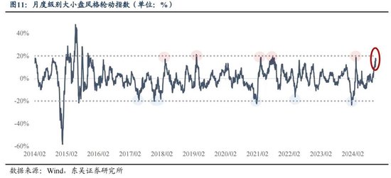 东吴策略：年末估值切换行情值得期待 关注四大方向-第11张图片-008彩票