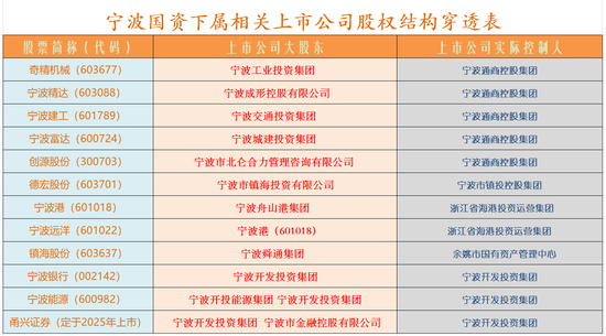 化债和券商并购概念或成下周市场热点-第5张图片-008彩票