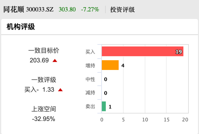 股价创新高！同花顺大股东出手，拟减持-第3张图片-008彩票