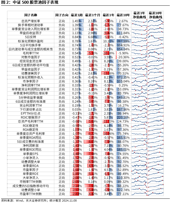 【光大金工】机构调研选股策略超额收益显著——量化组合跟踪周报20241109-第2张图片-008彩票