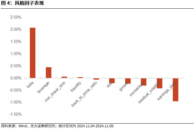 【光大金工】机构调研选股策略超额收益显著——量化组合跟踪周报20241109-第4张图片-008彩票