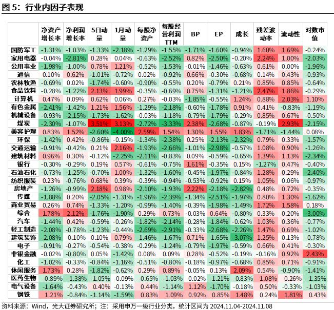 【光大金工】机构调研选股策略超额收益显著——量化组合跟踪周报20241109-第5张图片-008彩票