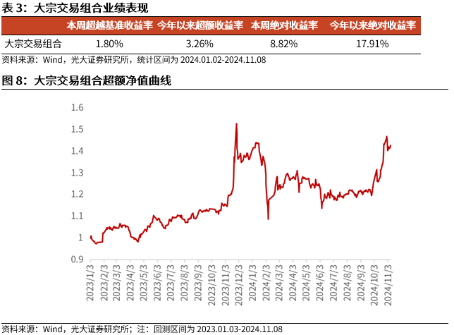 【光大金工】机构调研选股策略超额收益显著——量化组合跟踪周报20241109-第9张图片-008彩票