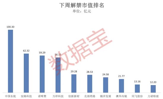 突破80000美元，比特币又双叒叕创新高！下周A股迎来逾450亿元解禁-第3张图片-008彩票