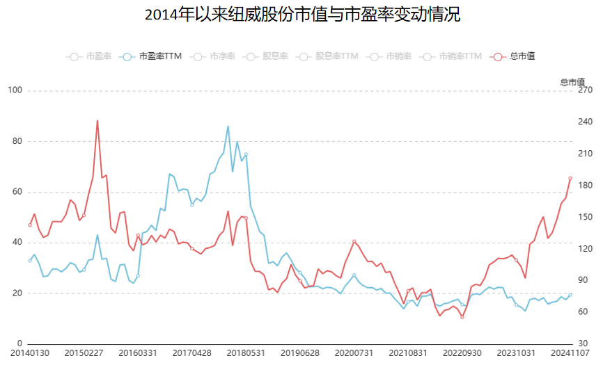 A股稀缺现金奶牛，股利支付率60%，市占率全国第一，护城河太深！-第2张图片-008彩票