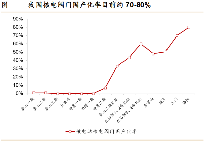 A股稀缺现金奶牛，股利支付率60%，市占率全国第一，护城河太深！-第6张图片-008彩票