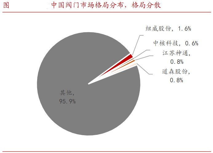 A股稀缺现金奶牛，股利支付率60%，市占率全国第一，护城河太深！-第7张图片-008彩票