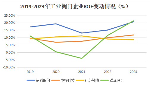 A股稀缺现金奶牛，股利支付率60%，市占率全国第一，护城河太深！-第8张图片-008彩票