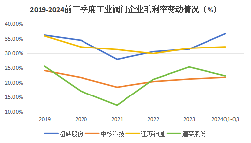 A股稀缺现金奶牛，股利支付率60%，市占率全国第一，护城河太深！-第9张图片-008彩票