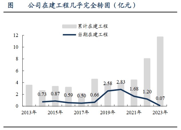 A股稀缺现金奶牛，股利支付率60%，市占率全国第一，护城河太深！-第12张图片-008彩票