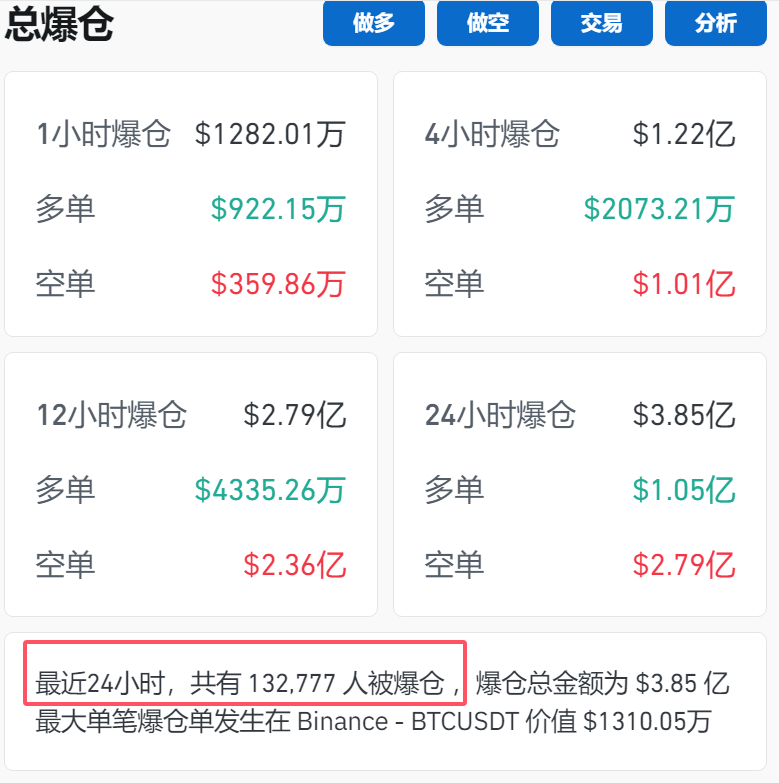 突破79000美元！比特币再创历史新高！狗狗币大涨超13%-第1张图片-008彩票