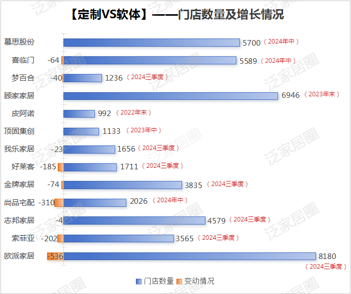 前三季度：欧派138.8亿、索菲亚76.6亿、志邦36.8亿 VS 顾家138.0亿、梦百合61.3亿、慕思38.8亿-第6张图片-008彩票