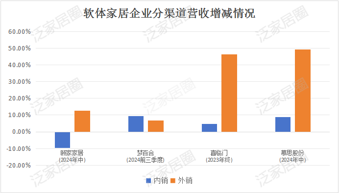 前三季度：欧派138.8亿、索菲亚76.6亿、志邦36.8亿 VS 顾家138.0亿、梦百合61.3亿、慕思38.8亿-第9张图片-008彩票