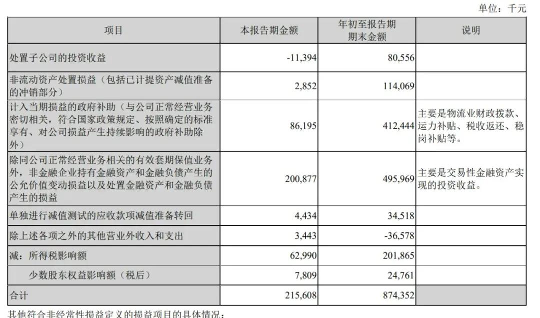 顺丰控股通过上市聆讯：前三季度营收2069亿，王卫身价超千亿-第5张图片-008彩票