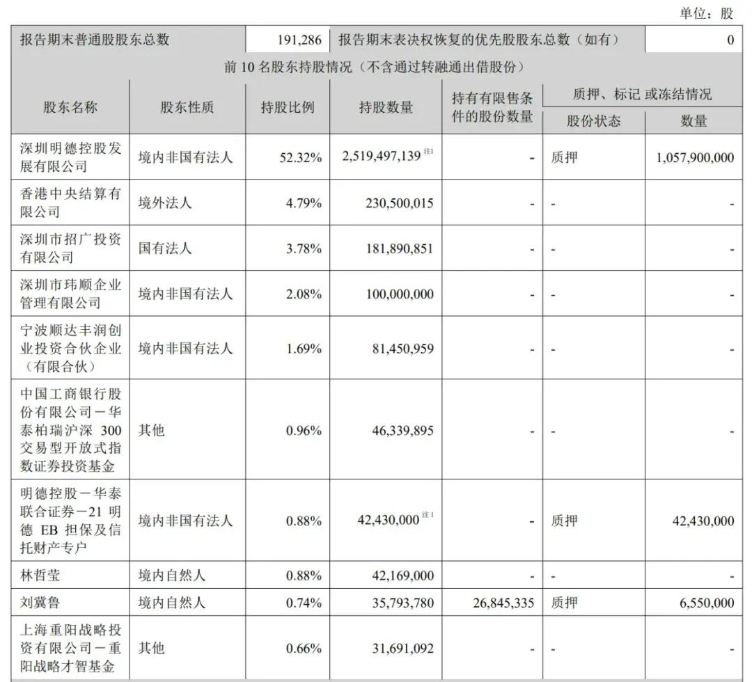 顺丰控股通过上市聆讯：前三季度营收2069亿，王卫身价超千亿-第7张图片-008彩票