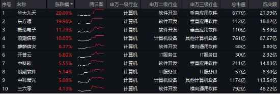 10万亿级政策利好落地！A股后市怎么走？-第2张图片-008彩票