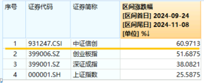 10万亿级政策利好落地！A股后市怎么走？-第4张图片-008彩票