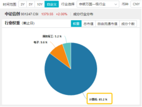 10万亿级政策利好落地！A股后市怎么走？-第6张图片-008彩票