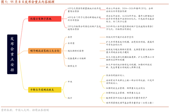 招商策略：本轮化债力度超预期-第1张图片-008彩票