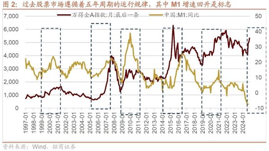 招商策略：本轮化债力度超预期-第4张图片-008彩票