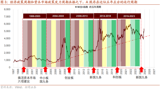 招商策略：本轮化债力度超预期-第6张图片-008彩票