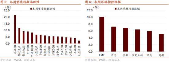 招商策略：本轮化债力度超预期-第9张图片-008彩票