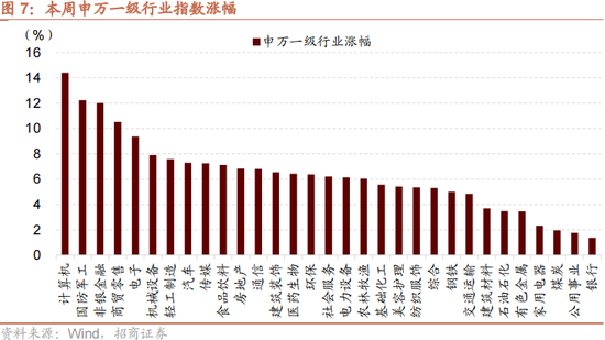 招商策略：本轮化债力度超预期-第10张图片-008彩票