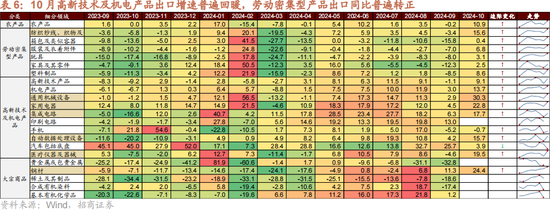 招商策略：本轮化债力度超预期-第15张图片-008彩票