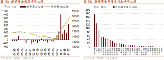 招商策略：本轮化债力度超预期-第21张图片-008彩票