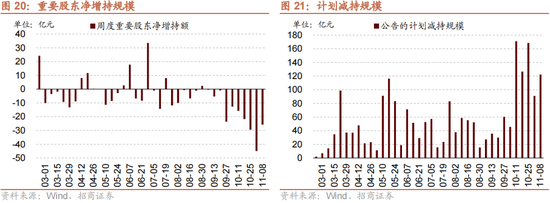 招商策略：本轮化债力度超预期-第22张图片-008彩票