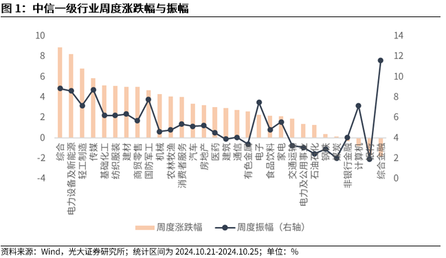 【光大金工】上涨斜率或改变，密切关注量能变化——金融工程市场跟踪周报20241110-第2张图片-008彩票