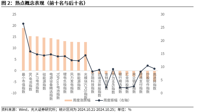 【光大金工】上涨斜率或改变，密切关注量能变化——金融工程市场跟踪周报20241110-第3张图片-008彩票