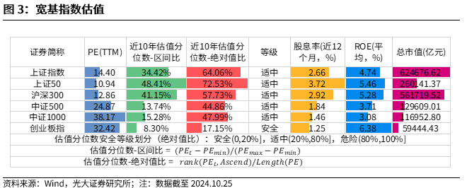 【光大金工】上涨斜率或改变，密切关注量能变化——金融工程市场跟踪周报20241110-第4张图片-008彩票