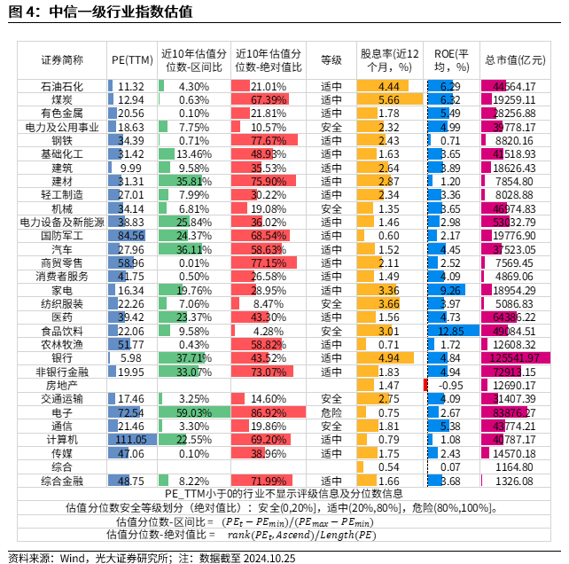 【光大金工】上涨斜率或改变，密切关注量能变化——金融工程市场跟踪周报20241110-第5张图片-008彩票