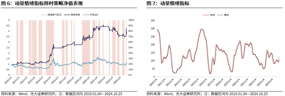 【光大金工】上涨斜率或改变，密切关注量能变化——金融工程市场跟踪周报20241110-第8张图片-008彩票