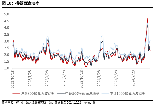 【光大金工】上涨斜率或改变，密切关注量能变化——金融工程市场跟踪周报20241110-第10张图片-008彩票