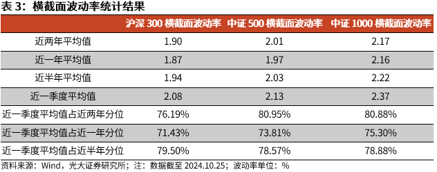 【光大金工】上涨斜率或改变，密切关注量能变化——金融工程市场跟踪周报20241110-第11张图片-008彩票