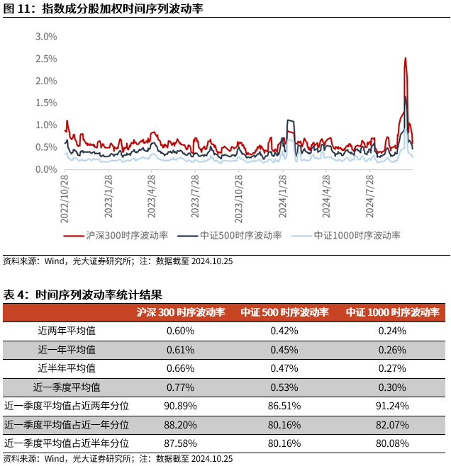 【光大金工】上涨斜率或改变，密切关注量能变化——金融工程市场跟踪周报20241110-第12张图片-008彩票