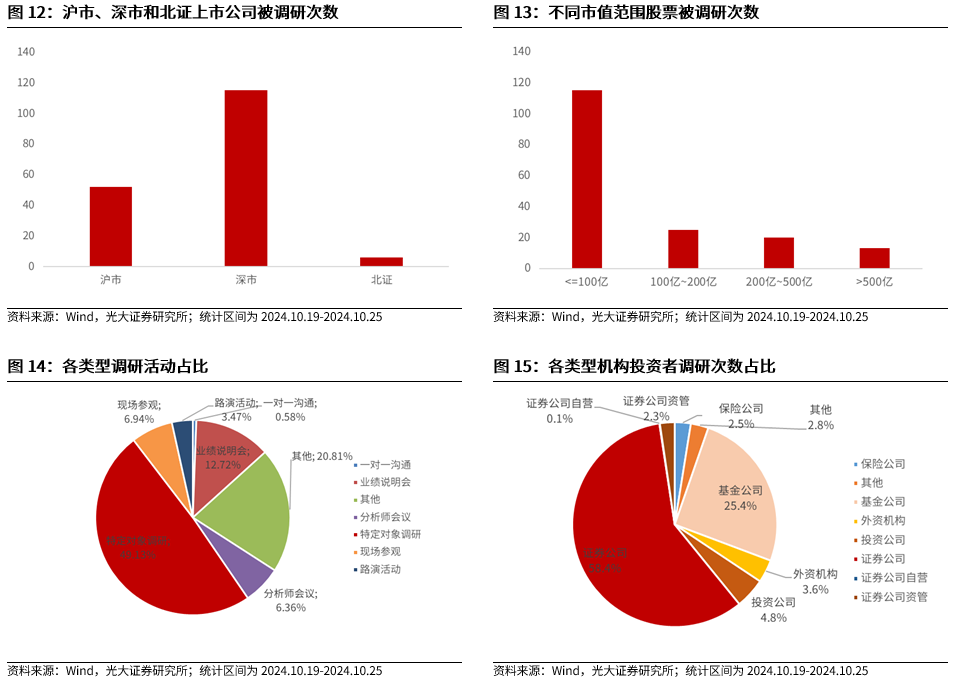 【光大金工】上涨斜率或改变，密切关注量能变化——金融工程市场跟踪周报20241110-第13张图片-008彩票