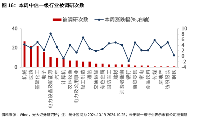 【光大金工】上涨斜率或改变，密切关注量能变化——金融工程市场跟踪周报20241110-第14张图片-008彩票