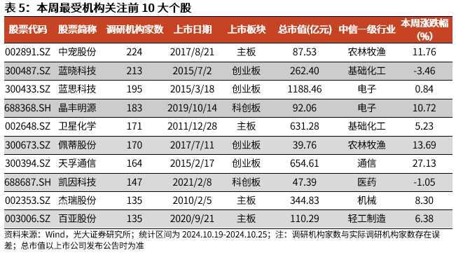 【光大金工】上涨斜率或改变，密切关注量能变化——金融工程市场跟踪周报20241110-第15张图片-008彩票